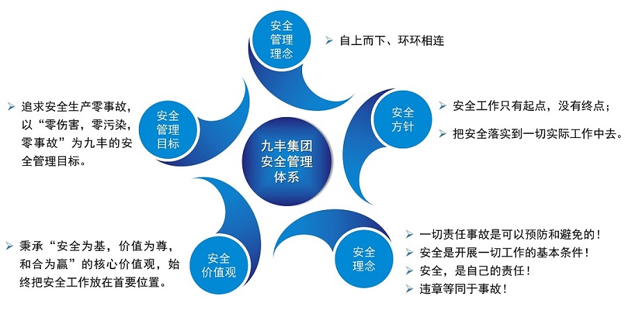 尊龙凯时人生就是博z6com集团安全管理体系_03.jpg